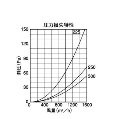 外壁用ステンレス製換気口 (ベントキャップ) 厚型 大口径 ＜SV-FS＞