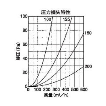 外壁用ステンレス製換気口 (ベントキャップ) 厚型 防火ダンパー付 ＜SVD-FS＞