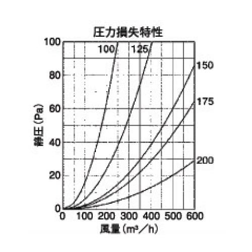 外壁用ステンレス製換気口 (ベントキャップ) 厚型 防火ダンパー付 ＜SVD-FSC＞