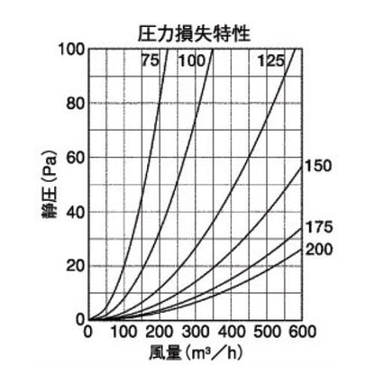 外壁用ステンレス製換気口 (ベントキャップ) 薄型 ＜SV-GS＞