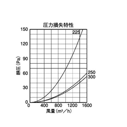 外壁用ステンレス製換気口 (ベントキャップ) 薄型 大口径 ＜SV-GS＞