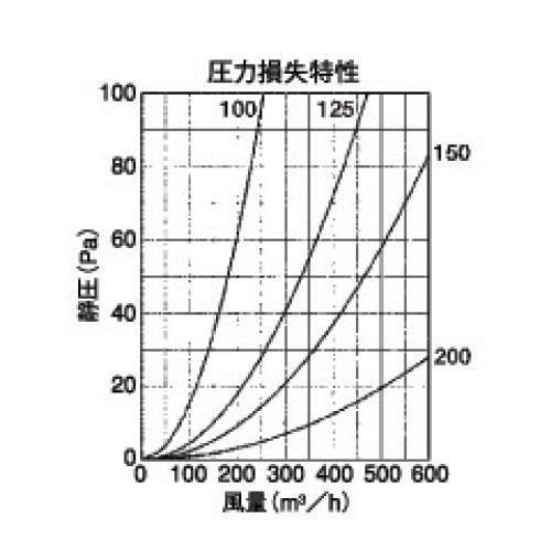 外壁用ステンレス製換気口 (ベントキャップ) 薄型 防火ダンパー付 ＜SVD-GS＞