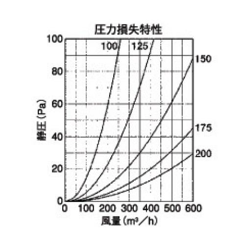 外壁用ステンレス製換気口 (ベントキャップ) 薄型 防火ダンパー付 ＜SVD-GSC＞