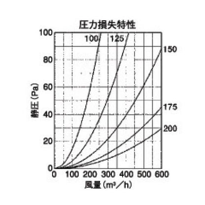 外壁用ステンレス製換気口 (ベントキャップ) 薄型 防火ダンパー付 ＜SVD-GSC＞