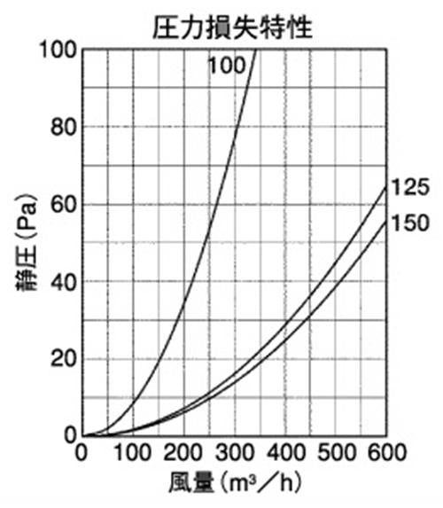 外壁用ステンレス製換気口 (ベントキャップ(結露水・ドレン受け)) 薄型 ドレンキャッチャー 低圧損 ＜SV-GUS＞