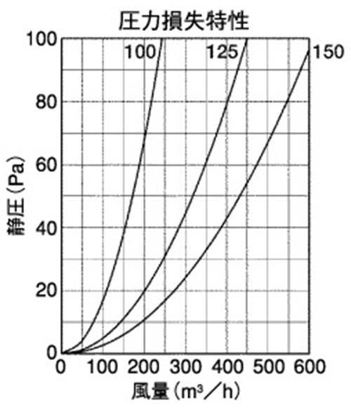 外壁用ステンレス製換気口 (ベントキャップ(結露水・ドレン受け)) 薄型 ドレンキャッチャー 防火ダンパー付 ＜SVD-GUSC＞