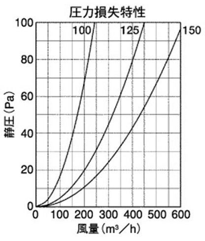 外壁用ステンレス製換気口 (ベントキャップ(結露水・ドレン受け)) 薄型 ドレンキャッチャー 防火ダンパー付 ＜SVD-GUSC＞