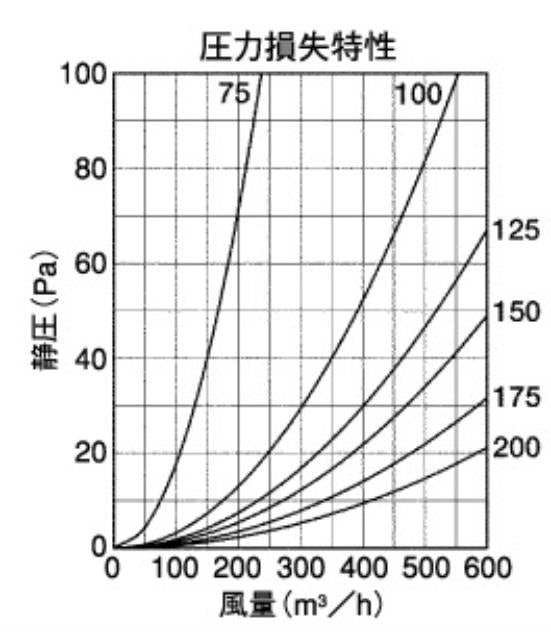 外壁用ステンレス製換気口 (フラットグリル) 内向ガラリ型 水切り付 低圧損 ＜SV-TS＞