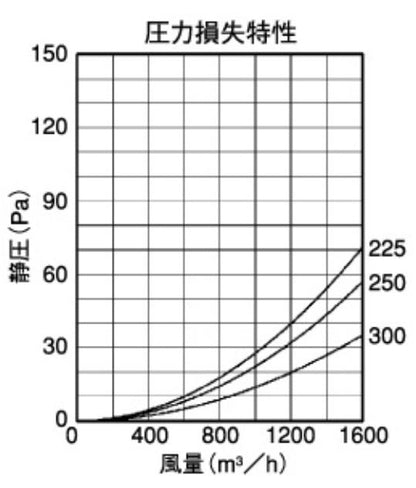 外壁用ステンレス製換気口 (フラットグリル) 内向ガラリ型 水切り付 低圧損 大口径 ＜SV-TS＞