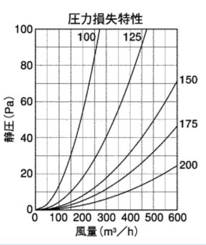 外壁用ステンレス製換気口 (フラットグリル) 内向ガラリ型 水切り付 防火ダンパー付 ＜SVD-TSC＞