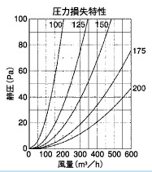 外壁用ステンレス製換気口 (フラットグリル) 外向ガラリ型 防火ダンパー付 ＜SXD-SC＞