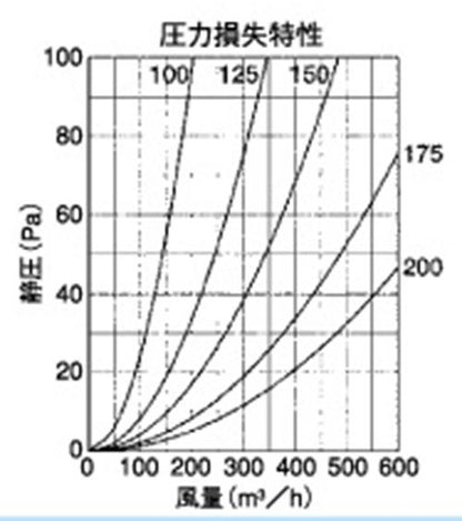 外壁用ステンレス製換気口 (フラットグリル) 外向ガラリ型 防火ダンパー付 ＜SXD-SC＞