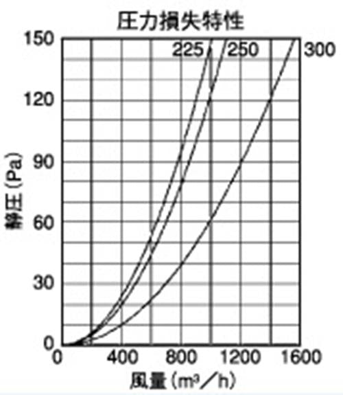 外壁用ステンレス製換気口 ガラリ型 フラットカバー付 大口径 ＜SXB-S＞