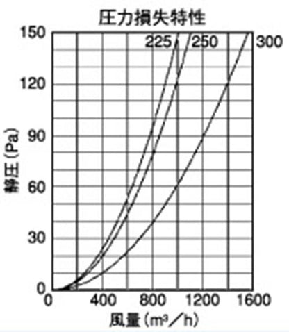 外壁用ステンレス製換気口 ガラリ型 フラットカバー付 大口径 ＜SXB-S＞
