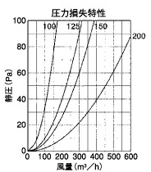 外壁用ステンレス製換気口 ガラリ型 フラットカバー付 防火ダンパー付 ＜SXBD-S＞