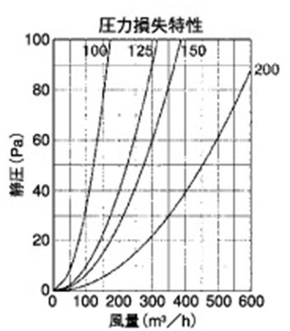 外壁用ステンレス製換気口 ガラリ型 フラットカバー付 防火ダンパー付 ＜SXBD-S＞