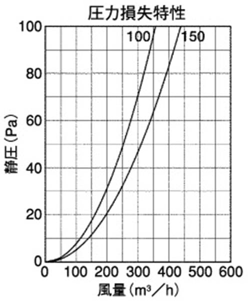 外壁用ステンレス製換気口 ガラリ型 水切り付 フラットカバー付 耐外風 ＜SXB-TS＞