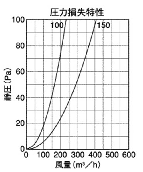 外壁用ステンレス製換気口 ガラリ型 水切り付 フラットカバー付 耐外風 防火ダンパー付 ＜SXBD-TSC＞