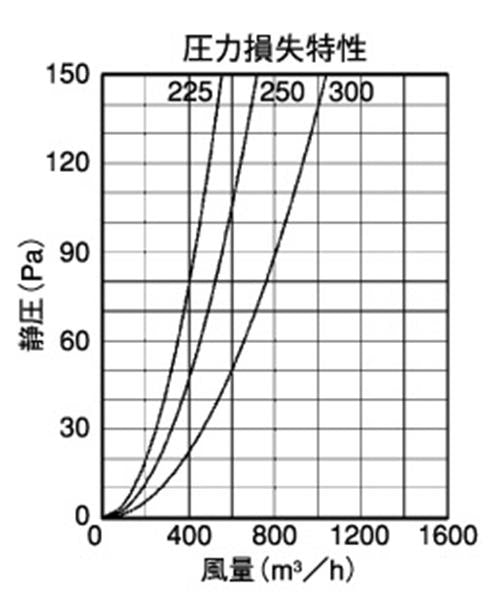 外壁用ステンレス製換気口 (フラットグリル) ガラリ型 大口径 ＜SXL-S＞