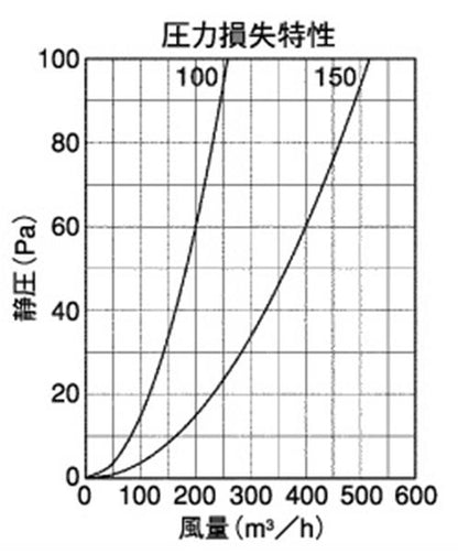 外壁用ステンレス製換気口 縦ガラリ型 フラットカバー付 ＜SXTB-S＞