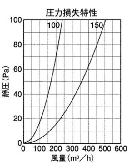 外壁用ステンレス製換気口 縦ガラリ型 フラットカバー付 防火ダンパー付 ＜SXTBD-S＞
