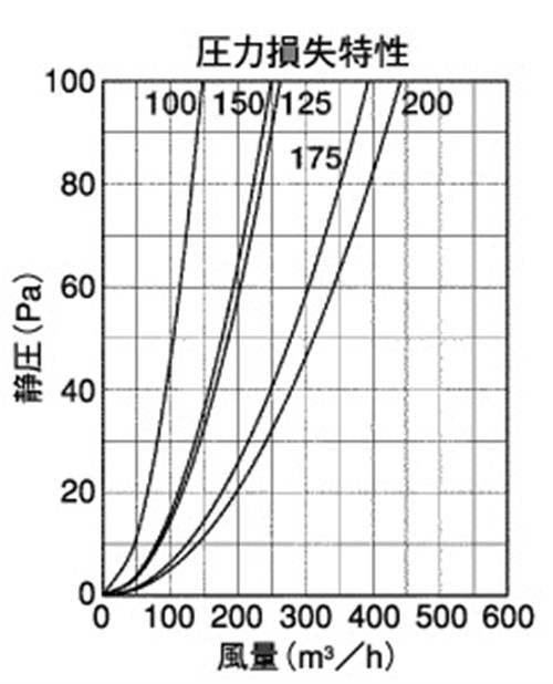外壁用ステンレス製換気口 (薄型フラットフード) ガラリ型 ワイド水切り付 ＜SXU-MS＞