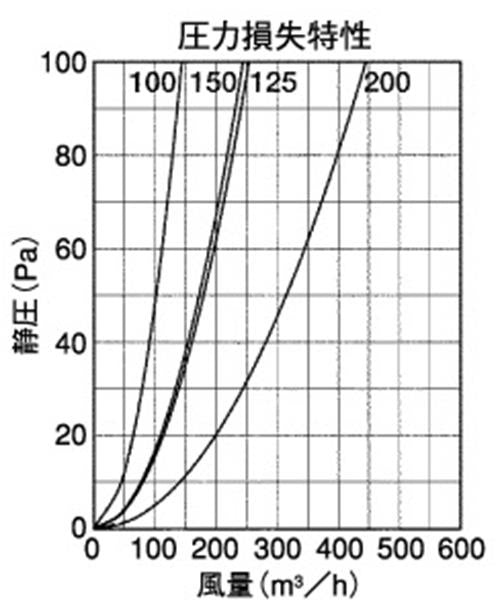 外壁用ステンレス製換気口 (薄型フラットフード) ガラリ型 ワイド水切り付 防火ダンパー付 ＜SXUD-MS＞