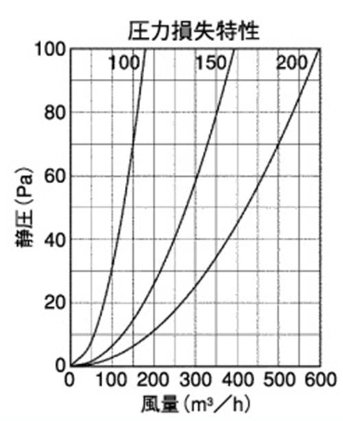 外壁用ステンレス製換気口 (薄型フラットフード) ガラリ型 ＜SXU-RS＞