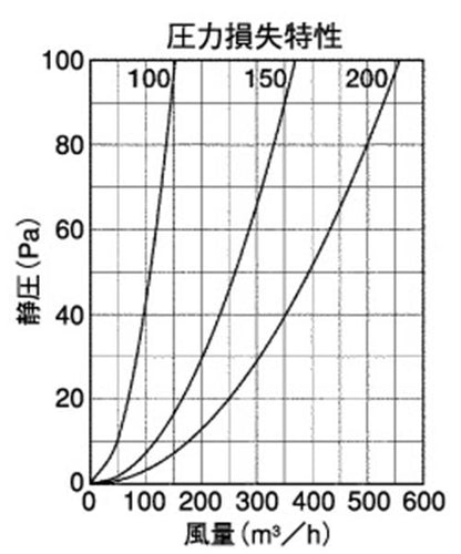外壁用ステンレス製換気口 (薄型フラットフード) ガラリ型 防火ダンパー付 ＜SXUD-RSC＞