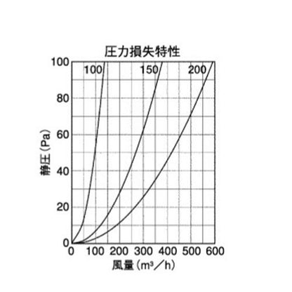 外壁用ステンレス製換気口 (薄型フラットフード) ガラリ型 ワイド水切り付 ＜SXU-RMS＞