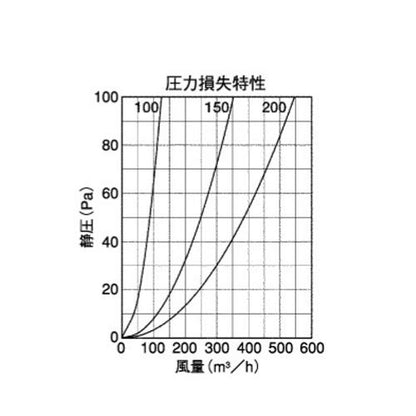 外壁用ステンレス製換気口 (薄型フラットフード) ガラリ型 ワイド水切り付 防火ダンパー付 ＜SXUD-RMSC＞