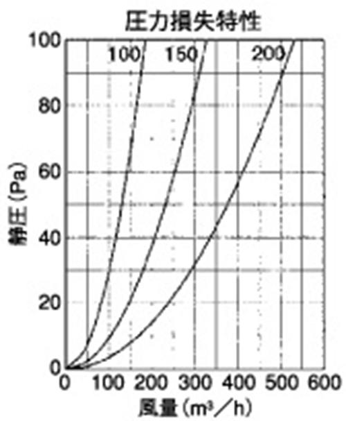 外壁用ステンレス製換気口 (薄型フラットフード) ガラリ型 ＜SXU-S＞