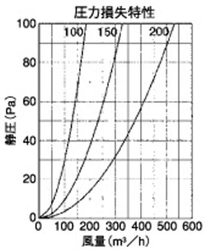 外壁用ステンレス製換気口 (薄型フラットフード) ガラリ型 ＜SXU-S＞