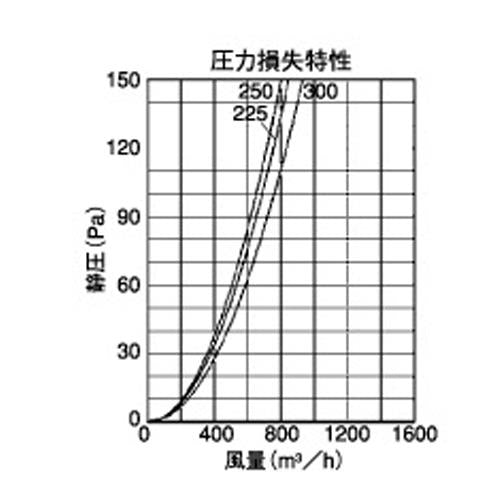 外壁用ステンレス製換気口 (薄型フラットフード) ガラリ型 大口径 ＜SXU-S＞