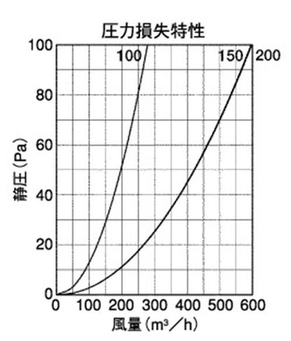 外壁用ステンレス製換気口 縦管用パイプフード ＜TP-S＞