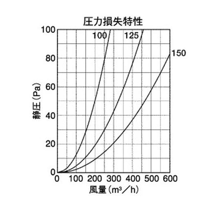 外壁用ステンレス製換気口 (ベントキャップ) 3方向型 ＜TSV-S＞