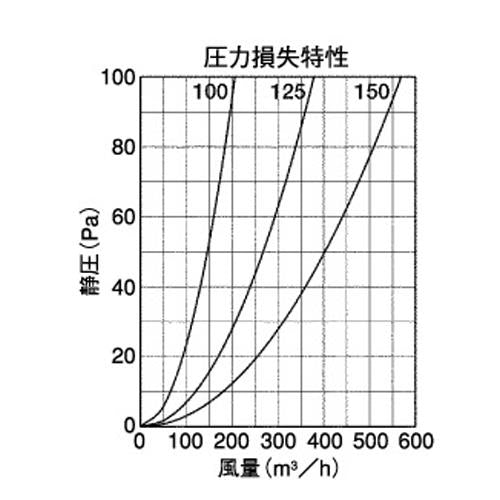 外壁用ステンレス製換気口 (ベントキャップ) 3方向型 防火ダンパー付 ＜TSVD-SC＞