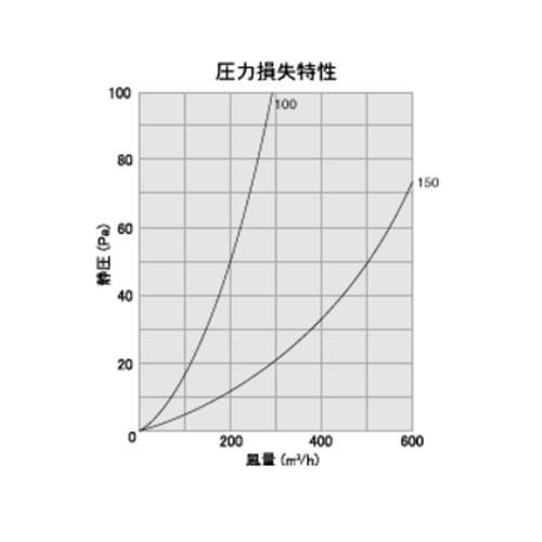 外壁用ステンレス製換気口 (ベントキャップ(結露水・ドレン受け)) 3方向型ドレンキャッチャー ＜TSV-US＞