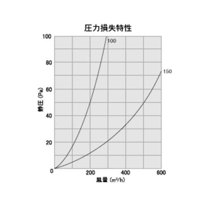 外壁用ステンレス製換気口 (ベントキャップ(結露水・ドレン受け)) 3方向型ドレンキャッチャー ＜TSV-US＞