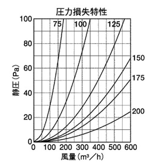 BL・外壁用アルミ製換気口 (ベントキャップ) 薄型 ＜SV-GBL＞