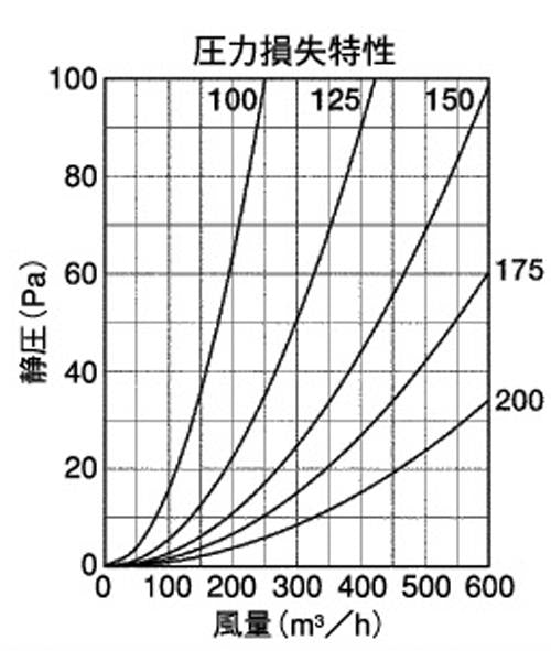 BL・外壁用アルミ製換気口 (ベントキャップ) 薄型 防火ダンパー付 ＜SVD-GCBL＞