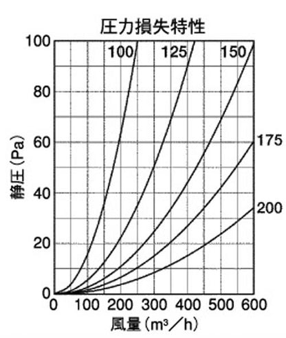 BL・外壁用アルミ製換気口 (ベントキャップ) 薄型 防火ダンパー付 ＜SVD-GCBL＞