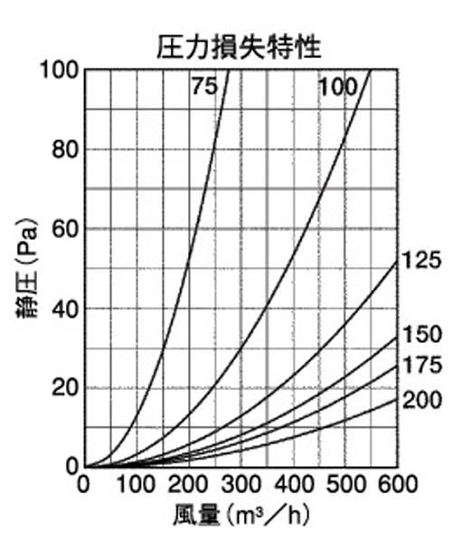 BL・外壁用アルミ製換気口 (ベントキャップ) 厚型 低圧損 ＜SV-ABL＞