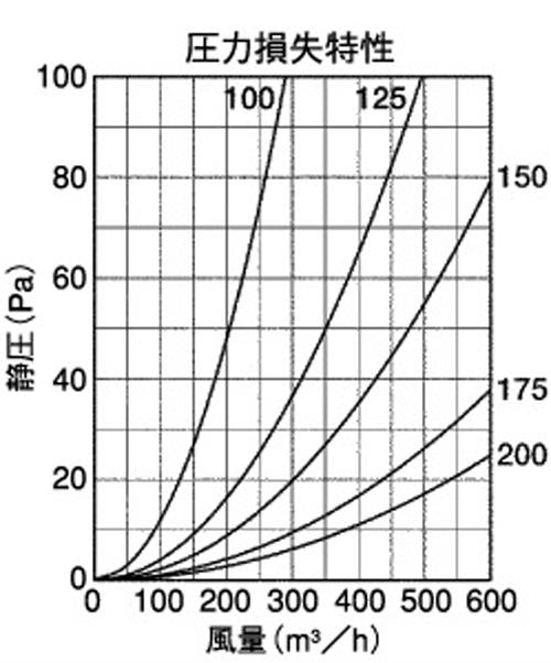 BL・外壁用アルミ製換気口 (ベントキャップ) 厚型 防火ダンパー付 ＜SVD-ACBL＞