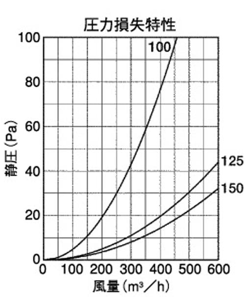 BL・外壁用アルミ製換気口 (ベントキャップ) 薄型 縦ガラリ 低圧損 ＜ST-GBL＞
