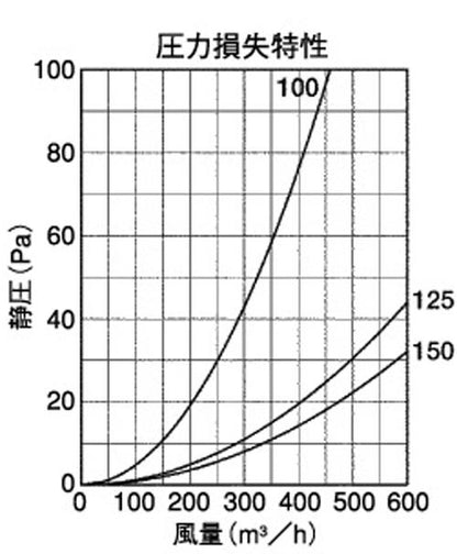 BL・外壁用アルミ製換気口 (ベントキャップ) 薄型 縦ガラリ 低圧損 ＜ST-GBL＞
