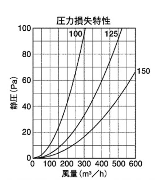 BL・外壁用アルミ製換気口 (ベントキャップ) 薄型 縦ガラリ 防火ダンパー付 低圧損 ＜STD-GCBL＞