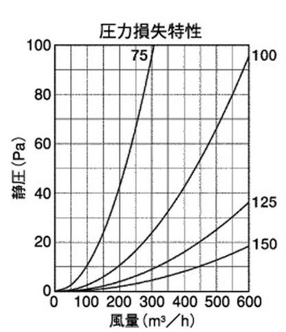 BL・外壁用アルミ製換気口 (ベントキャップ) 厚型 縦ガラリ 低圧損 ＜ST-ABL＞