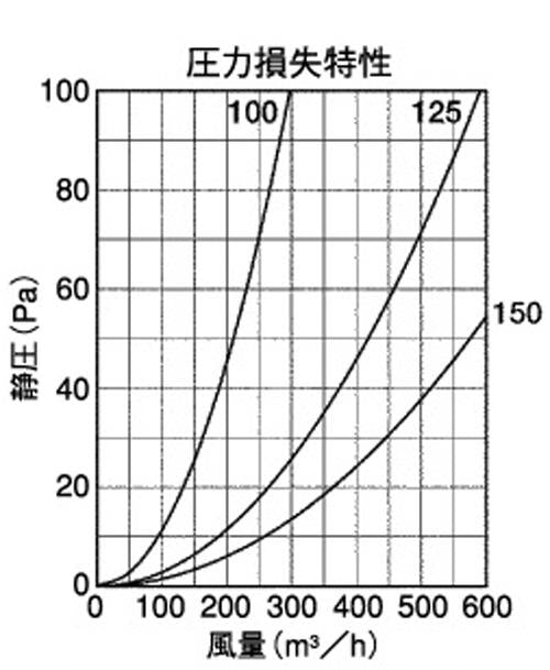 BL・外壁用アルミ製換気口 (ベントキャップ) 厚型 縦ガラリ 防火ダンパー付 低圧損 ＜STD-ACBL＞