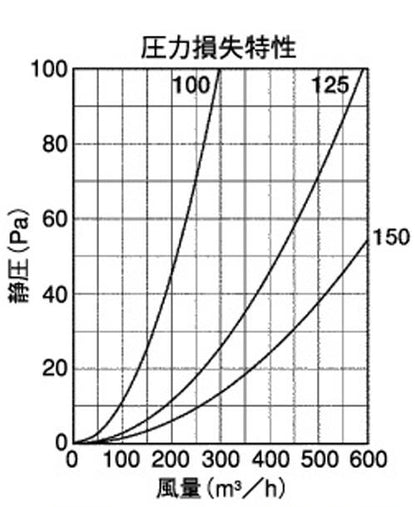 BL・外壁用アルミ製換気口 (ベントキャップ) 厚型 縦ガラリ 防火ダンパー付 低圧損 ＜STD-ACBL＞
